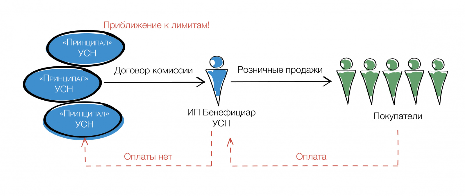 агентский договор30-10-2.jpg